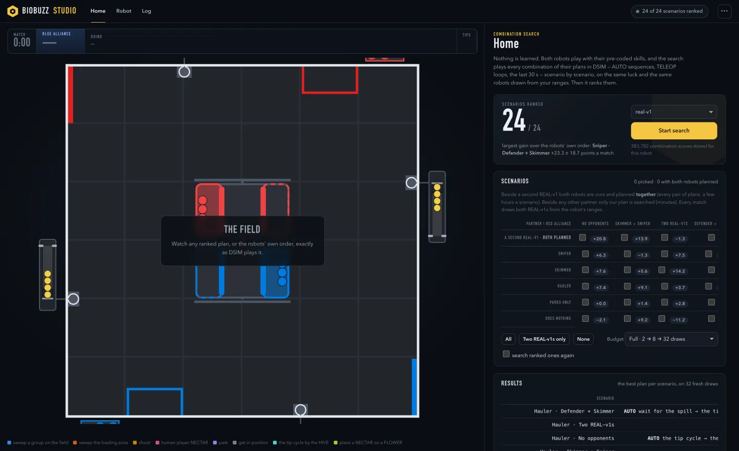 The studio's Home screen: the field on the left, and on the right 24 of 24 scenarios ranked, 383,782 scores stored, and a grid of gains for each partner against each red alliance.